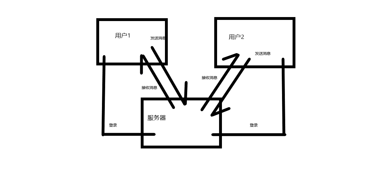 无标题